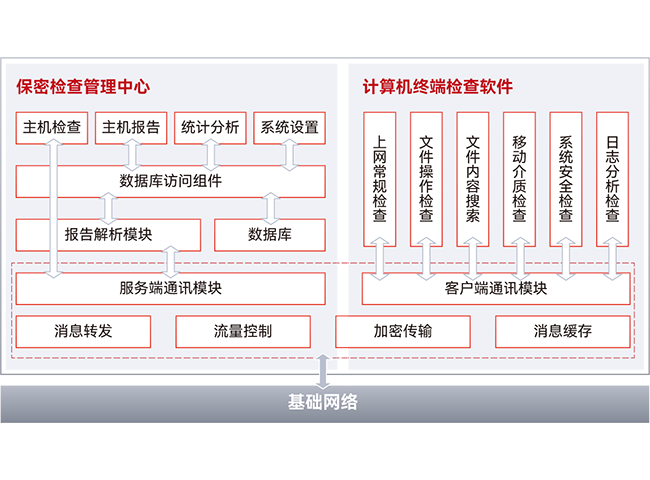 计算机终端保密检查系统（网络版）
