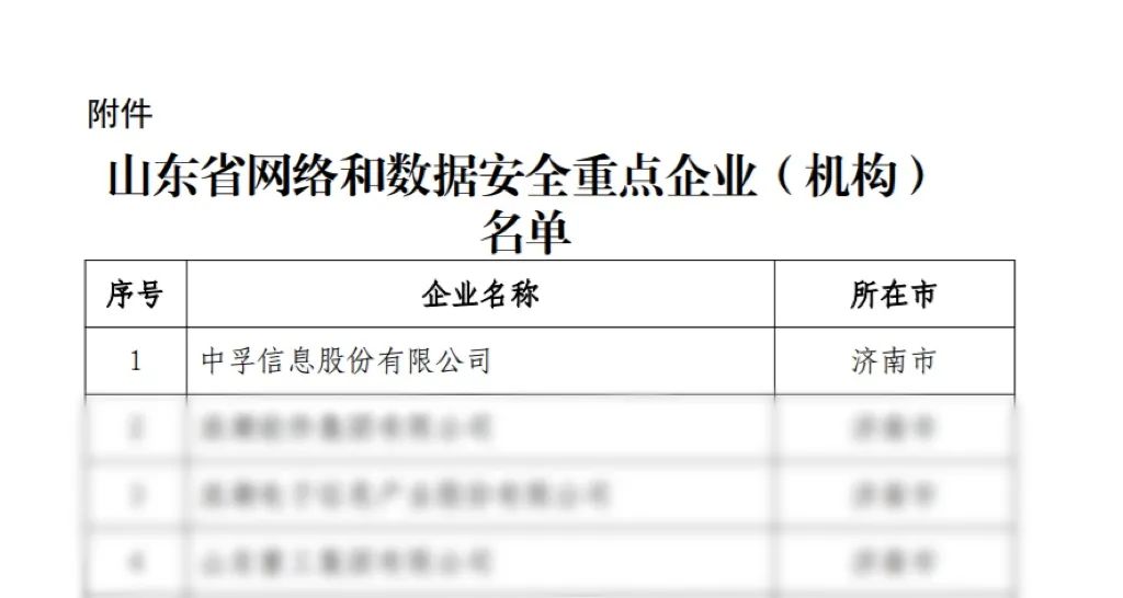 QY球友会(中国)信息荣登山东省网络和数据安全重点企业榜首.jpeg